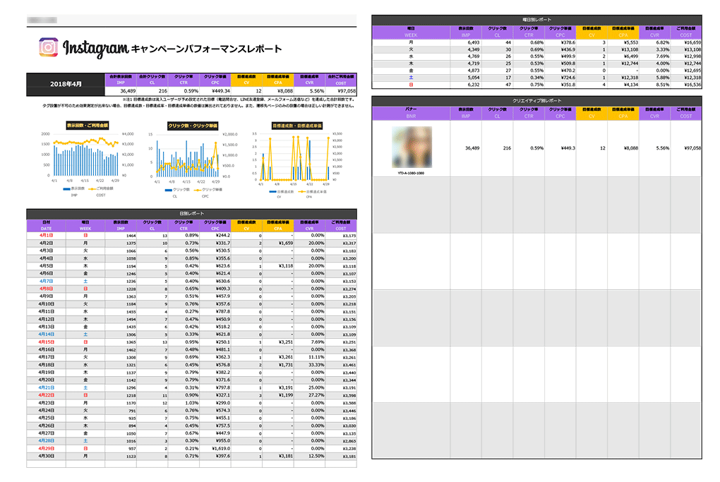 Instagram広告の成果がわかるレポート