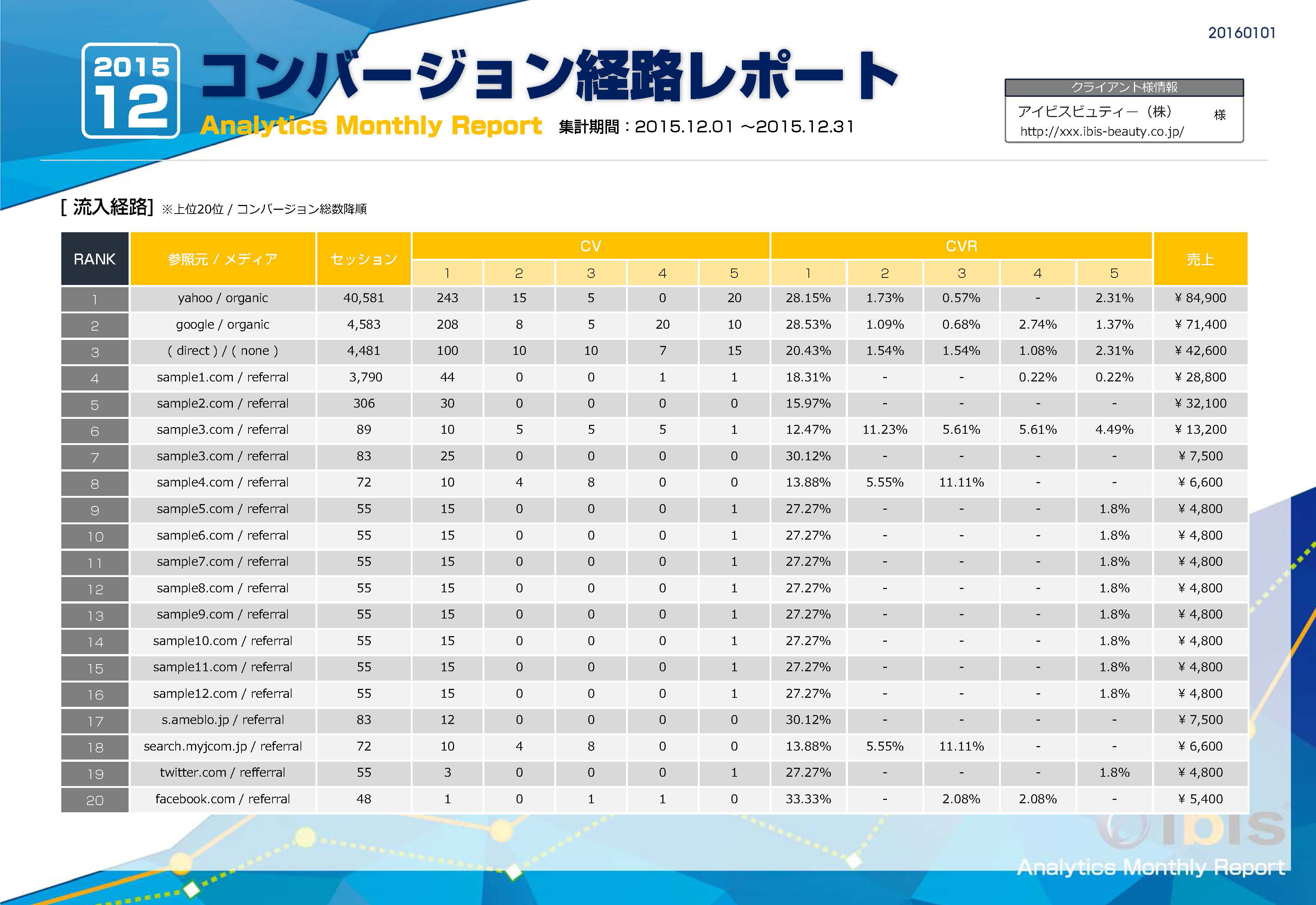 分析レポート10